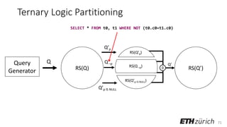 71
Ternary Logic Partitioning
Query
Generator
Q
RS(Q) RS(Q’)
Q’p
Q’p IS NULL
♢
Q’
Q ¬p
RS(Q’p)
RS(Q ¬p)
RS(Q’p IS NULL)
SELECT * FROM t0, t1 WHERE NOT (t0.c0=t1.c0)
 