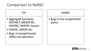 90
Comparison to NoREC
TLP
• Aggregate functions,
DISTINCT, GROUP BY,
HAVING, WHERE clauses
• UNION, UNION ALL
• Bugs in (unoptimized)
JOINs and operators
NoREC
• Bugs in the unoptimized
query
 