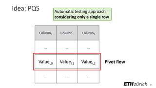95
Idea: PQS Automatic testing approach
considering only a single row
Column0 Column1 Column2
… … …
Valuei,0 Valuei,1 Valuei,2
… … …
Pivot Row
 