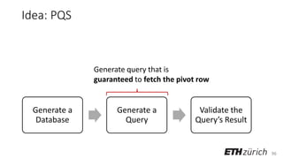 96
Idea: PQS
Generate a
Database
Generate a
Query
Validate the
Query’s Result
Generate query that is
guaranteed to fetch the pivot row
 