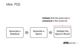 97
Idea: PQS
Generate a
Database
Generate a
Query
Validate the
Query’s Result
Validate that the pivot row is
contained in the result set
 