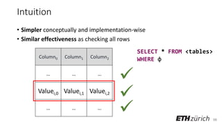 98
Intuition
• Simpler conceptually and implementation-wise
• Similar effectiveness as checking all rows
Column0 Column1 Column2
… … …
Valuei,0 Valuei,1 Valuei,2
… … …
✓
✓
✓
SELECT * FROM <tables>
WHERE φ
 