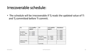 Irrecoverable schedule:
• The schedule will be irrecoverable if Tj reads the updated value of Ti
and Tj committed before Ti commit.
9/15/2022 Dr.Thenmozhi K 19
 