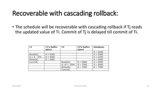 Recoverable with cascading rollback:
• The schedule will be recoverable with cascading rollback if Tj reads
the updated value of Ti. Commit of Tj is delayed till commit of Ti.
9/15/2022 Dr.Thenmozhi K 20
 