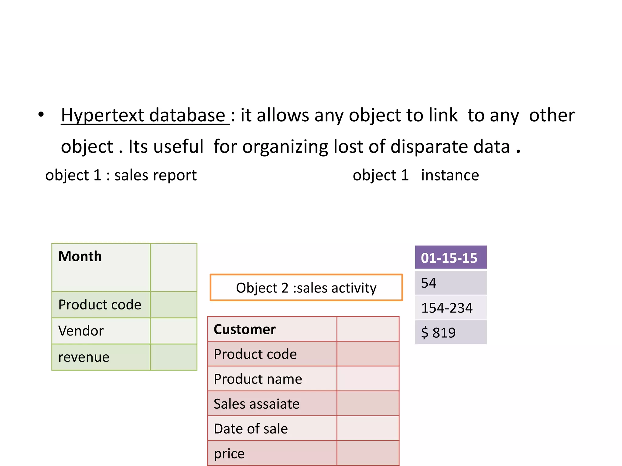 • Hypertext database : it allows any object to link to any other
object . Its useful for organizing lost of disparate data .
object 1 : sales report object 1 instance
Month
Product code
Vendor
revenue
01-15-15
54
154-234
$ 819Customer
Product code
Product name
Sales assaiate
Date of sale
price
Object 2 :sales activity
 