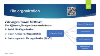 DBMS unit-1.pdf