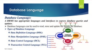 DBMS unit-1.pdf