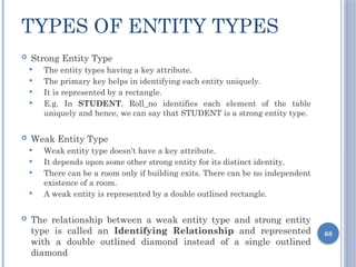 Entity Key Field Type Database Management System Unit-1st.pptx