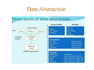 DBMS_Unit-1.ER Diagrams Entities, Attributes and Entity sets ...