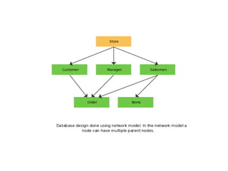 DBMS_Unit-1.ER Diagrams Entities, Attributes and Entity sets ...