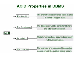 DBMS_Unit-1.ER Diagrams Entities, Attributes and Entity sets ...