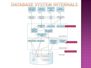 DATABASE MANAGAMENT SYSTEM PRESENTATION UNIT - 1.ppt
