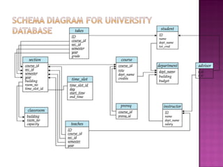 DATABASE MANAGAMENT SYSTEM PRESENTATION UNIT - 1.ppt