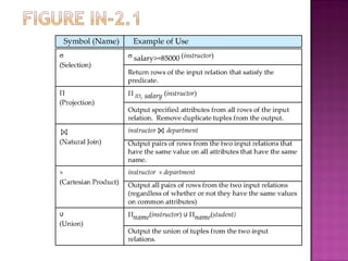 DATABASE MANAGAMENT SYSTEM PRESENTATION UNIT - 1.ppt