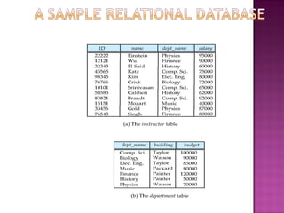 DATABASE MANAGAMENT SYSTEM PRESENTATION UNIT - 1.ppt