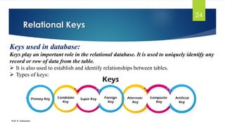 DBMS unit-2.pdf