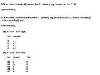 DBMS UNIT-2.pptx ggggggggggggggggggggggg | PPTX