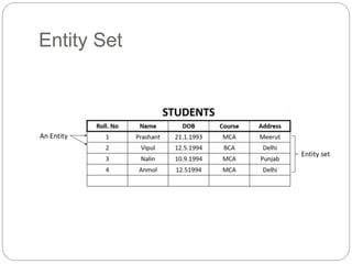 DBMS Unit-2_Final.pptx