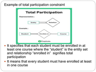Total Participation Databases Data Model DBMS Unit-2_Final.pptx