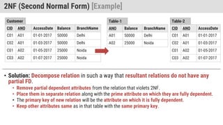 DBMS FDs and Normalization.pptx