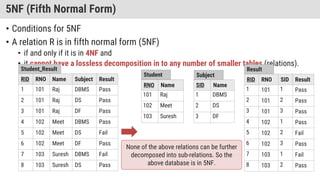 DBMS FDs and Normalization.pptx