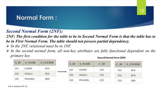 DBMS unit-3.pdf