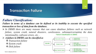Transaction Failure
Prof. K. Adisesha (Ph. D)
14
Failure Classification:
Failure in terms of a database can be defined as its inability to execute the specified
transaction or loss of data from the database.
➢ In DBMS there are many reasons that can cause database failures such as network
failure, system crash, natural disasters, carelessness, sabotage(corrupting the data
intentionally), software errors, etc. .
➢ A failure in DBMS can be classified as:
❖ Transaction failure
❖ System crash
❖ Disk failure
 