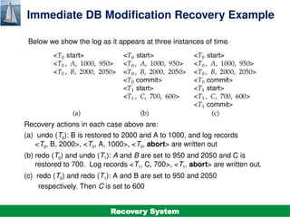 ©Silberschatz, Korth and Sudarshan
19.20
Database System Concepts - 7th
Edition
Immediate DB Modification Recovery Example
Below we show the log as it appears at three instances of time.
Recovery actions in each case above are:
(a) undo (T0): B is restored to 2000 and A to 1000, and log records
<T0, B, 2000>, <T0, A, 1000>, <T0, abort> are written out
(b) redo (T0) and undo (T1): A and B are set to 950 and 2050 and C is
restored to 700. Log records <T1, C, 700>, <T1, abort> are written out.
(c) redo (T0) and redo (T1): A and B are set to 950 and 2050
respectively. Then C is set to 600
Recovery System
 
