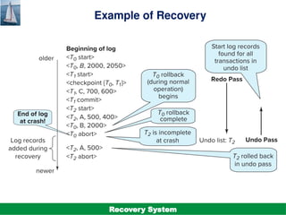 ©Silberschatz, Korth and Sudarshan
19.28
Database System Concepts - 7th
Edition
Example of Recovery
Recovery System
 
