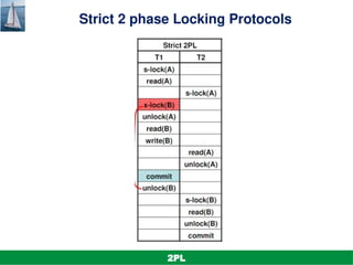 DBMS Unit-5.4. Concurrency Control.pptx it is a PPT on the topic of ...