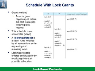 DBMS Unit-5.4. Concurrency Control.pptx it is a PPT on the topic of ...