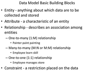 Dbms unit 1 | PPTX