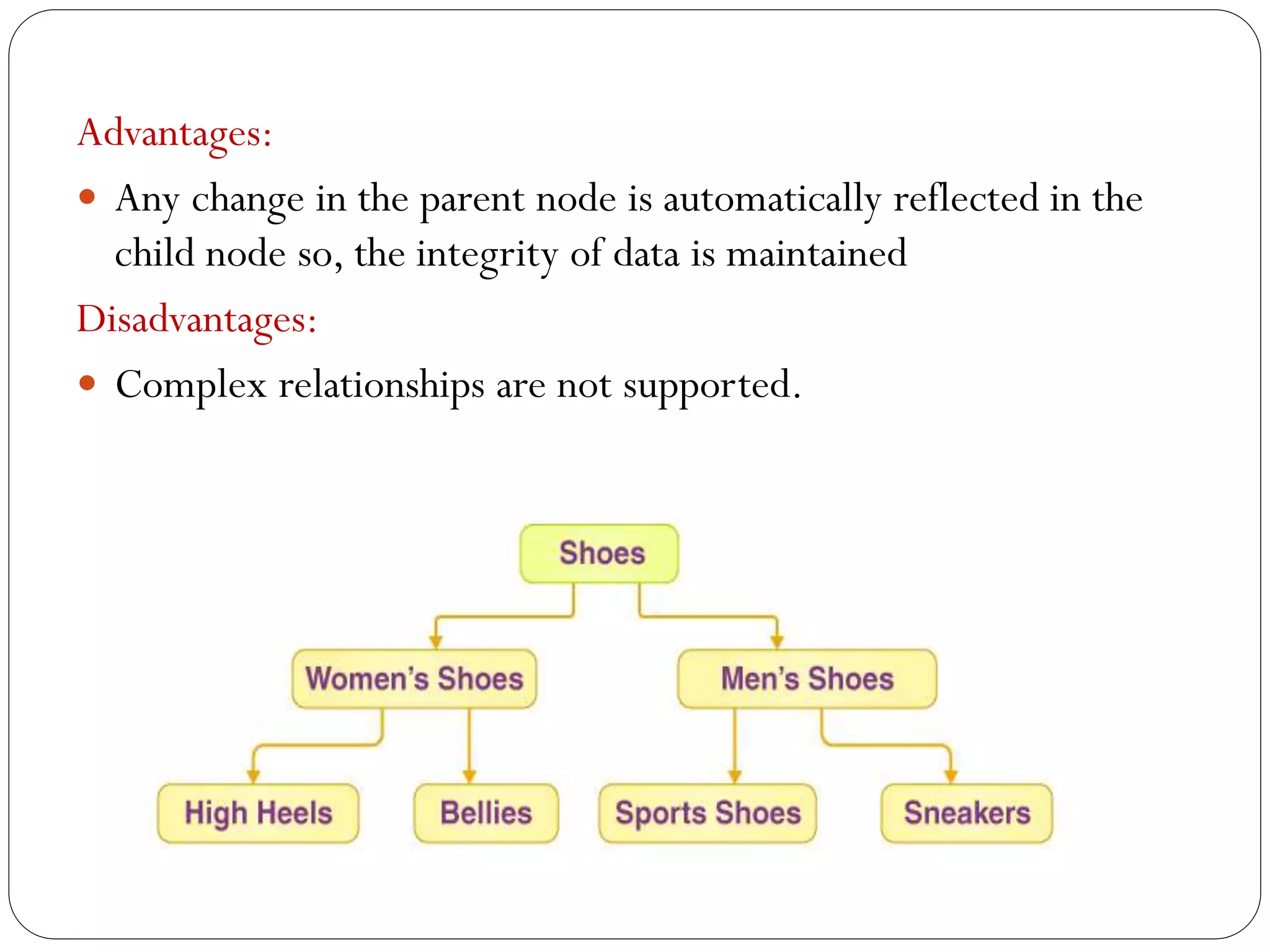 Advantages:
 Any change in the parent node is automatically reflected in the
child node so, the integrity of data is maintained
Disadvantages:
 Complex relationships are not supported.
 