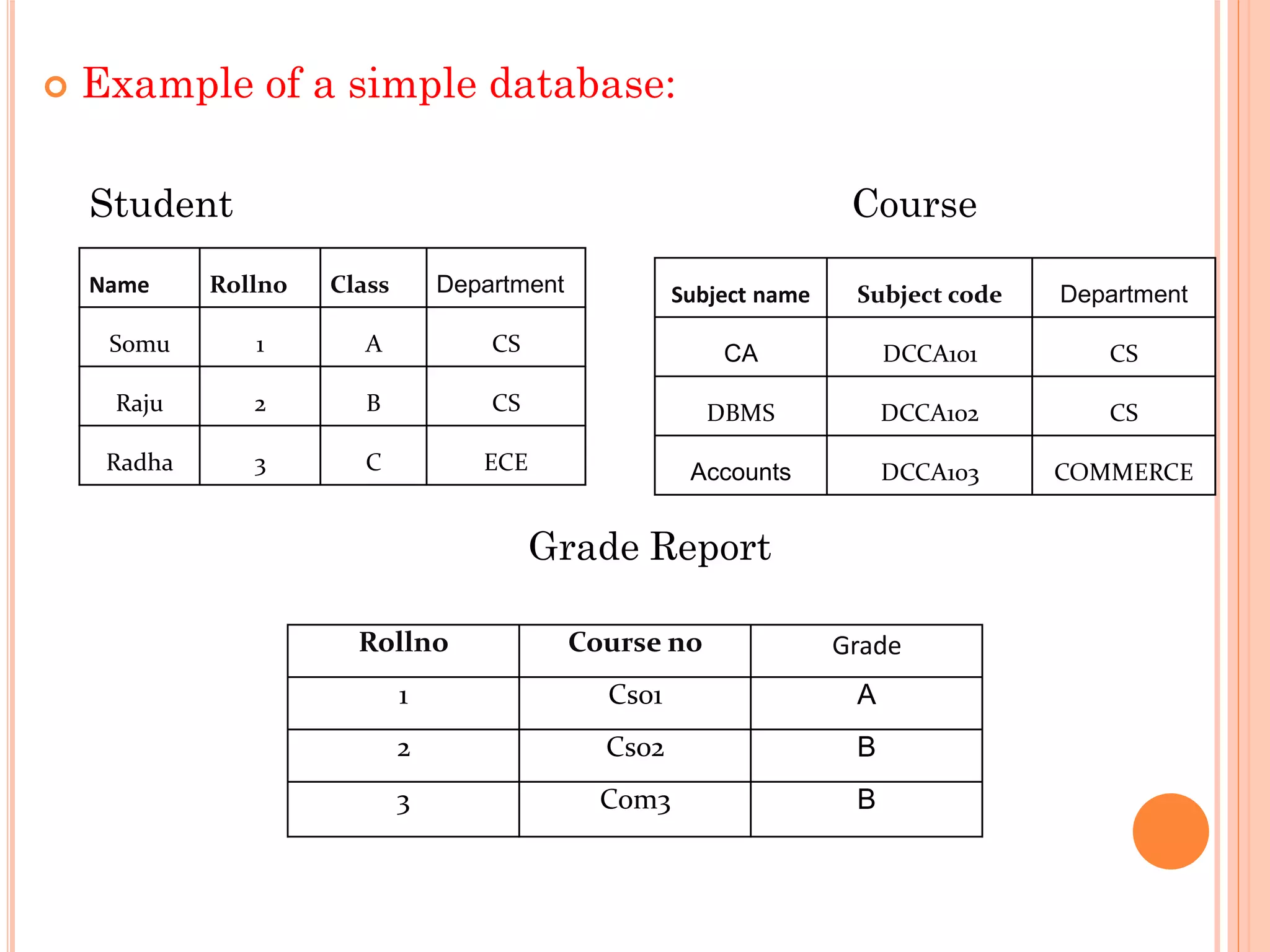  Example of a simple database:
Student Course
Grade Report
Name Rollno Class Department
Somu 1 A CS
Raju 2 B CS
Radha 3 C ECE
Subject name Subject code Department
CA DCCA101 CS
DBMS DCCA102 CS
Accounts DCCA103 COMMERCE
Rollno Course no Grade
1 Cs01 A
2 Cs02 B
3 Com3 B
 