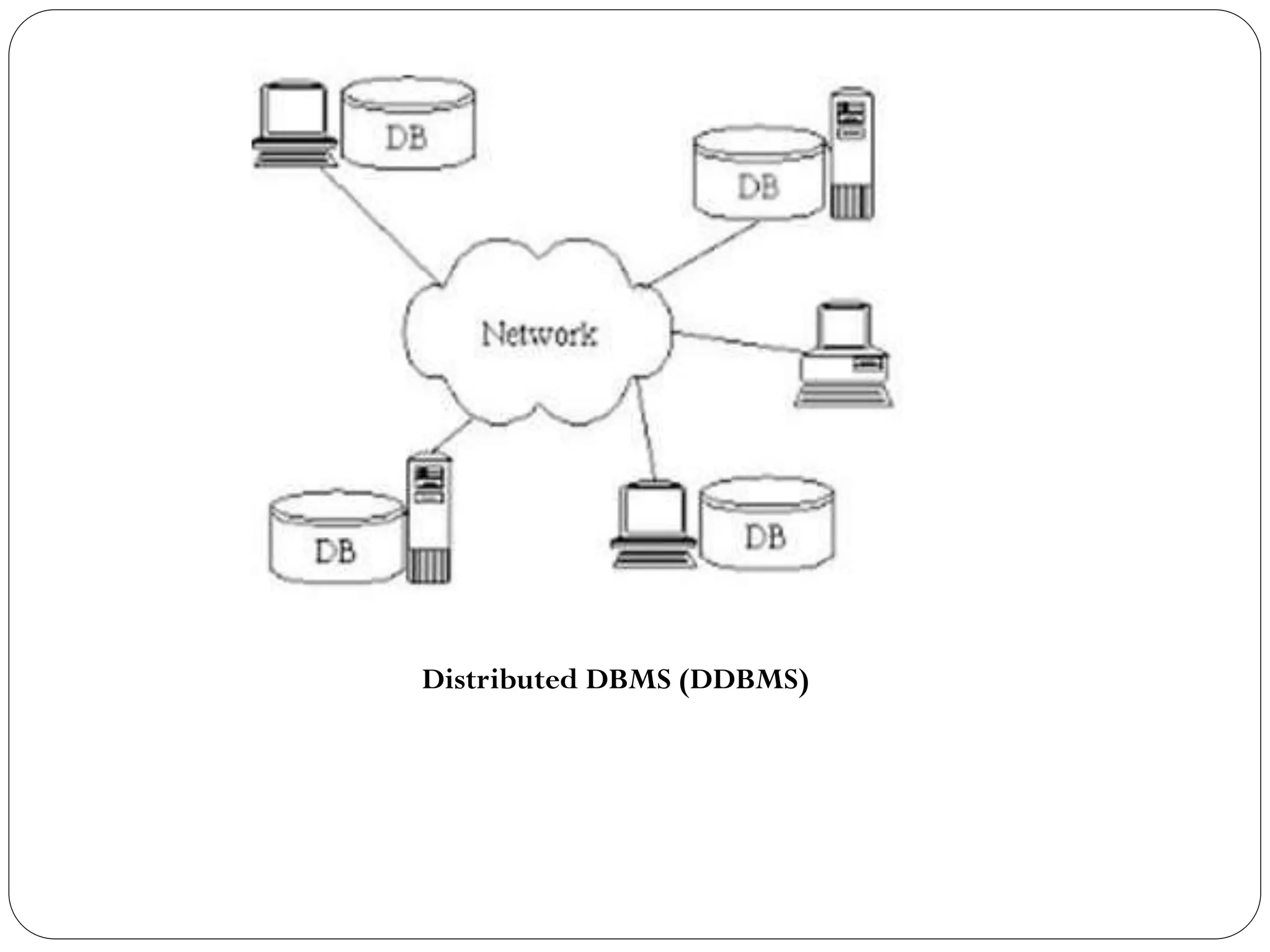 Distributed DBMS (DDBMS)
 