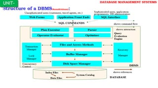 Structure of a DBMS(RamaKrishnan):
UNIT-
I
DATABASE MANAGEMENT SYSTEMS
 