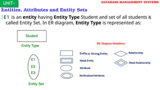 Entities, Attributes and Entity Sets
E1 is an entity having Entity Type Student and set of all students is
called Entity Set. In ER diagram, Entity Type is represented as:
UNIT-
I
DATABASE MANAGEMENT SYSTEMS
ER- Diagram Notations
 