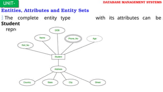 UNIT-
I
DATABASE MANAGEMENT SYSTEMS
Entities, Attributes and Entity Sets
 The complete entity type
Student
represented as:
with its attributes can be
 