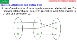UNIT-
I
DATABASE MANAGEMENT SYSTEMS
Entities, Attributes and Entity Sets
A set of relationships of same type is known as relationship set. The
following relationship set depicts S1 is enrolled in C2, S2 is enrolled in
C1 and S3 is enrolled in C3.
 