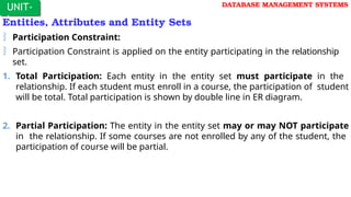 UNIT-
I
DATABASE MANAGEMENT SYSTEMS
Entities, Attributes and Entity Sets
 Participation Constraint:
 Participation Constraint is applied on the entity participating in the relationship
set.
1. Total Participation: Each entity in the entity set must participate in the
relationship. If each student must enroll in a course, the participation of student
will be total. Total participation is shown by double line in ER diagram.
2. Partial Participation: The entity in the entity set may or may NOT participate
in the relationship. If some courses are not enrolled by any of the student, the
participation of course will be partial.
 