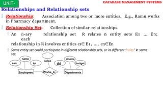 UNIT-
I
DATABASE MANAGEMENT SYSTEMS
lot
dname
budget
did
Relationships and Relationship sets
 Relationship: Association among two or more entities. E.g., Ramu works
in Pharmacy department.
 Relationship Set: Collection of similar relationships.
 An n-ary relationship set R relates n entity sets E1 ... En;
each
relationship in R involves entities e1∈ E1, ..., en∈En
 Same entity set could participate in different relationship sets, or in different “roles” in same
set.
since
name
Works_In Departments
Employees
ssn
 