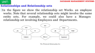 Relationships and Relationship sets
In the figure we show the relationship set Works. an employee
works. Note that several relationship sets might involve the same
entity sets. For example, we could also have a Manages
relationship set involving Employees and Departments.
UNIT-
I
DATABASE MANAGEMENT SYSTEMS
 