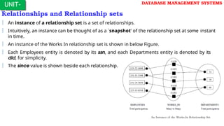 Relationships and Relationship sets
 An instance of a relationship set is a set of relationships.
 Intuitively, an instance can be thought of as a `snapshot' of the relationship set at some instant
in time.
 An instance of the Works In relationship set is shown in below Figure.
 Each Employees entity is denoted by its ssn, and each Departments entity is denoted by its
did, for simplicity.
 The since value is shown beside each relationship.
UNIT-
I
DATABASE MANAGEMENT SYSTEMS
 