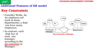 Additional Features of ER model
UNIT-
I
DATABASE MANAGEMENT SYSTEMS
Key Constraints
• Consider Works_In:
An employee can
work in many
departments; a dept
can have many
employees.
• In contrast, each
dept has at
most one
manager,
according to the
key constraint on
Manages.
dname
budget
did
since
lot
name
ssn
Employees
Manages
Departments
Key Constraint on Manages
 