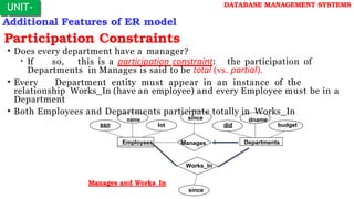 UNIT-
I
Additional Features of ER model
Participation Constraints
• Does every department have a manager?
• If so, this is a participation constraint: the participation of
Departments in Manages is said to be total (vs. partial).
• Every Department entity must appear in an instance of the
relationship Works_In (have an employee) and every Employee must be in a
Department
• Both Employees and Departments participate totally in Works_In
DATABASE MANAGEMENT SYSTEMS
name dname
budget
lot did
since
Manages Departments
Employees
ssn
Works_In
Manages and Works_In
since
 