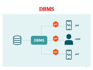 DBMS
4
 