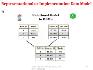 PROF. JISHNU M S | KRISTU JAY
ANTI COLLEGE
3.
Representational or Implementation Data Model
48
 