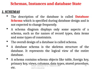 PROF. JISHNU M S | KRISTU JAY
ANTI COLLEGE
1. SCHEMAS
 The description of the database is called Database
Schema which is specified during database design and is
not expected to change frequently.
 A schema diagram displays only some aspects of a
schema, such as the names of record types, data items
and some types of constraints.
 The overall design of a database is called schema.
 A database schema is the skeleton structure of the
database. It represents the logical view of the entire
database.
 A schema contains schema objects like table, foreign key,
primary key, views, columns, data types, stored procedure,
etc.
Schemas, Instances and database State
49
 