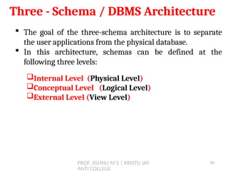 PROF. JISHNU M S | KRISTU JAY
ANTI COLLEGE
Three - Schema / DBMS Architecture
 The goal of the three-schema architecture is to separate
the user applications from the physical database.
 In this architecture, schemas can be defined at the
following three levels:
Internal Level (Physical Level)
Conceptual Level (Logical Level)
External Level (View Level)
55
 