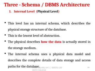 PROF. JISHNU M S | KRISTU JAY
ANTI COLLEGE
Three - Schema / DBMS Architecture
1. Internal Level (Physical Level)
 This level has an internal schema, which describes the
physical storage structure of the database.
 This is the lowest level of abstraction.
 The physical describes how the data is actually stored in
the storage medium.
 The internal schema uses a physical data model and
describes the complete details of data storage and access
paths for the database. 59
 